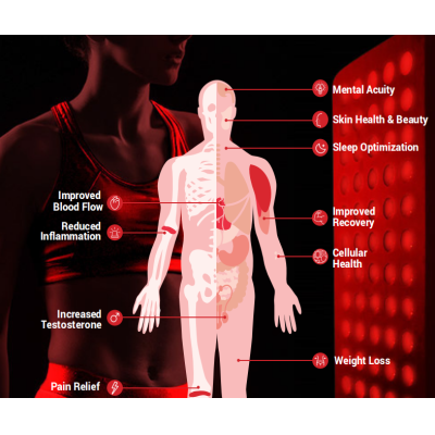What 's Red Light therapy LED?