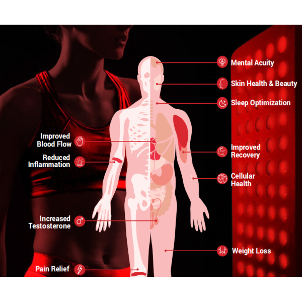 What 's Red Light therapy LED?